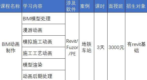 中交（廣州）建設(shè)有限公司地鐵BIM專場培訓(xùn)成果展
