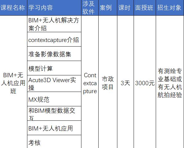 中交（廣州）建設(shè)有限公司地鐵BIM專場培訓(xùn)成果展