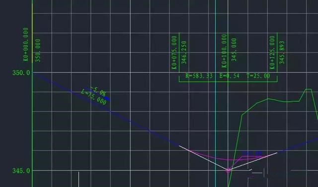 Civil 3d道路建模-縱斷面導(dǎo)入及標(biāo)簽