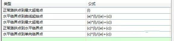 Civil 3d道路建模路線-規(guī)范編輯器及超高
