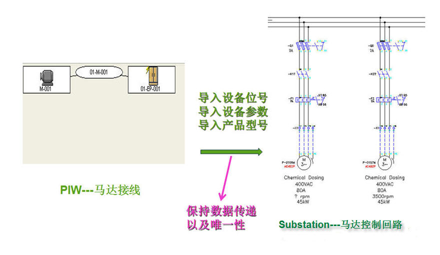 Bentley工廠BIM智能設(shè)計解決方案