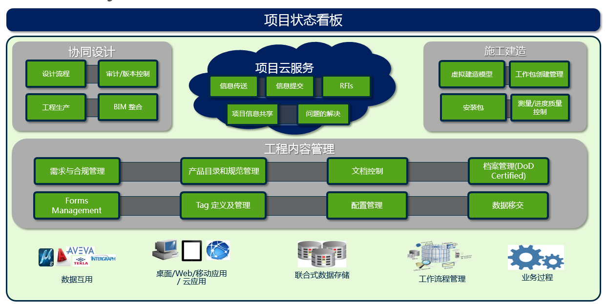 Bentley工廠BIM智能設(shè)計解決方案