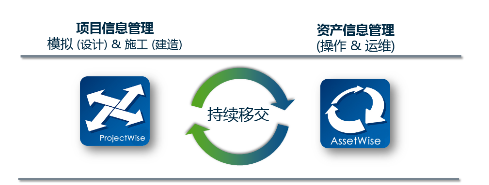 Bentley工廠BIM智能設(shè)計解決方案