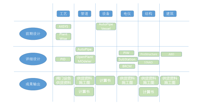 Bentley工廠BIM智能設(shè)計解決方案