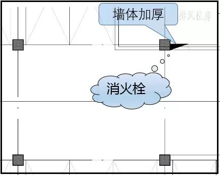 地下車庫—給排水系統(tǒng)的優(yōu)化設(shè)計!
