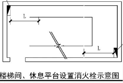 地下車庫—給排水系統(tǒng)的優(yōu)化設(shè)計!