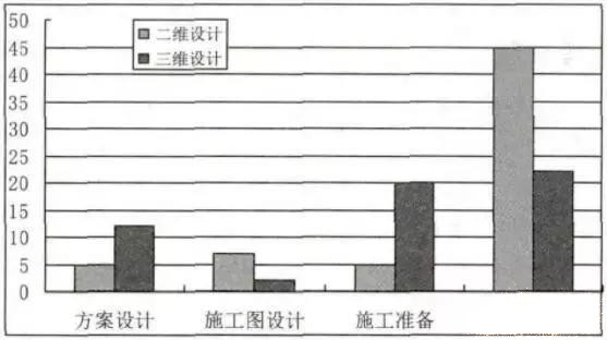 BIM三維設(shè)計(jì)與虛擬施工在潔凈室工程中的應(yīng)用
