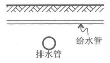 室外綜合管網(wǎng)專業(yè)繁多，如何保證施工不會(huì)亂
