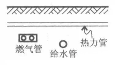 室外綜合管網(wǎng)專業(yè)繁多，如何保證施工不會(huì)亂