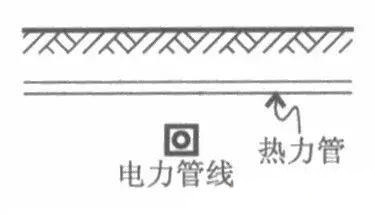 室外綜合管網(wǎng)專業(yè)繁多，如何保證施工不會(huì)亂