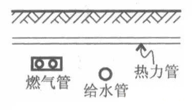 室外綜合管網(wǎng)專業(yè)繁多，如何保證施工不會(huì)亂