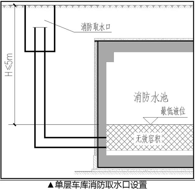 地下車庫(kù)—給排水系統(tǒng)的優(yōu)化設(shè)計(jì)!