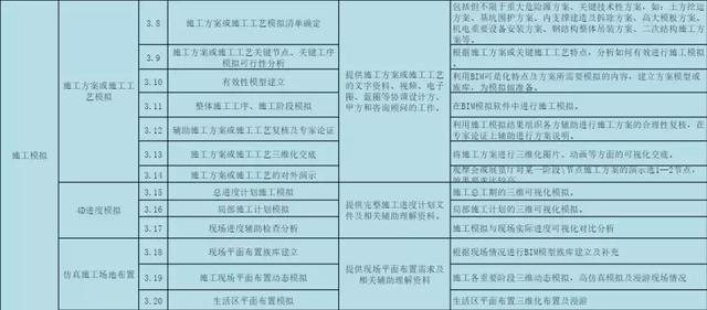 BIM公司的BIM咨詢服務(wù)清單，看完你對(duì)BIM會(huì)有更多的了解