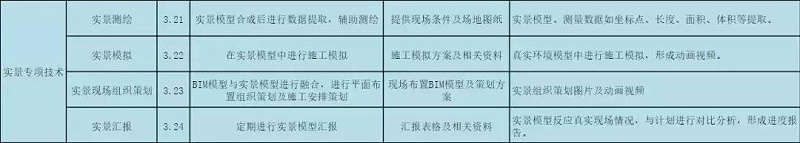 BIM公司的BIM咨詢服務(wù)清單，看完你對(duì)BIM會(huì)有更多的了解