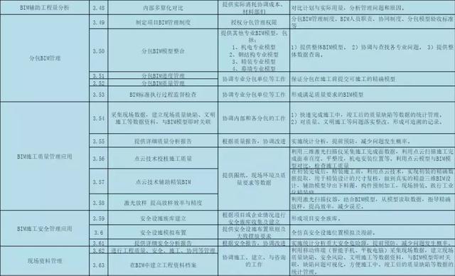 BIM公司的BIM咨詢服務(wù)清單，看完你對(duì)BIM會(huì)有更多的了解
