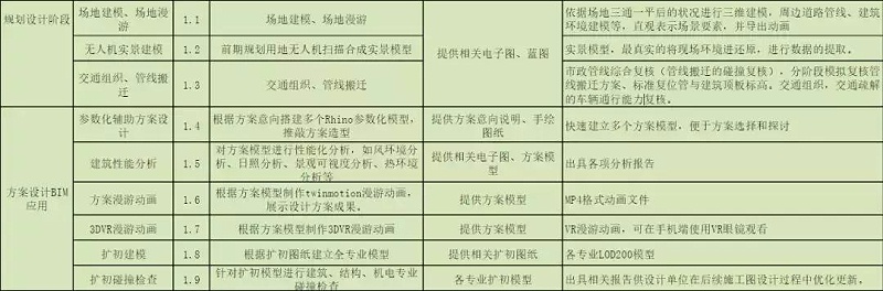 BIM公司的BIM咨詢服務(wù)清單，看完你對(duì)BIM會(huì)有更多的了解