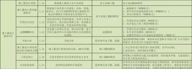 BIM公司的BIM咨詢服務(wù)清單，看完你對(duì)BIM會(huì)有更多的了解