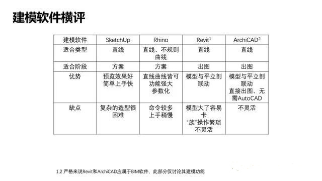 建筑學(xué)效果圖制作的工作流程