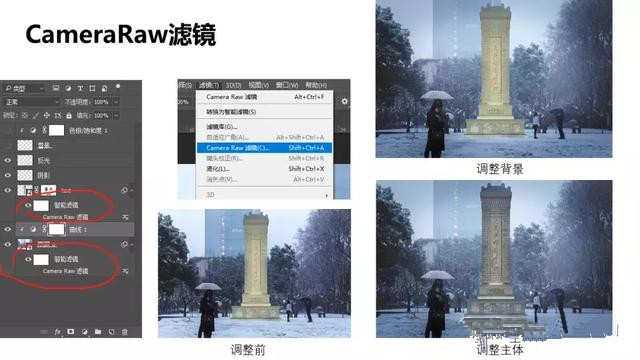 建筑學(xué)效果圖制作的工作流程