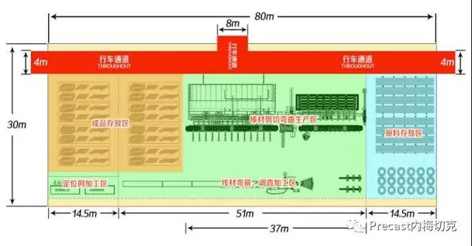 基于BIM的鐵路智能梁場(chǎng)鋼筋智能加工技術(shù)應(yīng)用