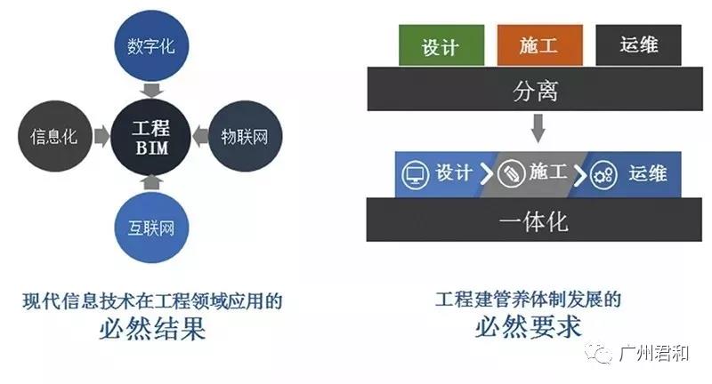 BIM正向設(shè)計發(fā)展趨勢及難點