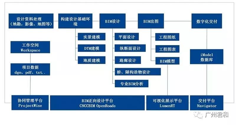 BIM正向設(shè)計發(fā)展趨勢及難點