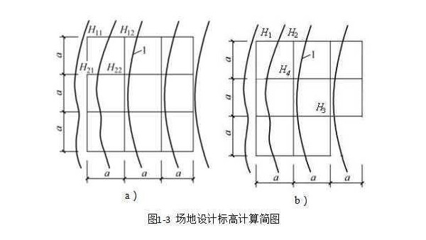 土方工程量計算的計算和調(diào)配