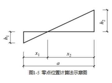 土方工程量計(jì)算的計(jì)算和調(diào)配
