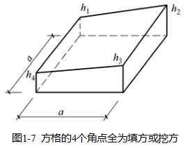 土方工程量計(jì)算的計(jì)算和調(diào)配