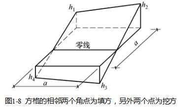 土方工程量計(jì)算的計(jì)算和調(diào)配
