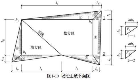 土方工程量計(jì)算的計(jì)算和調(diào)配