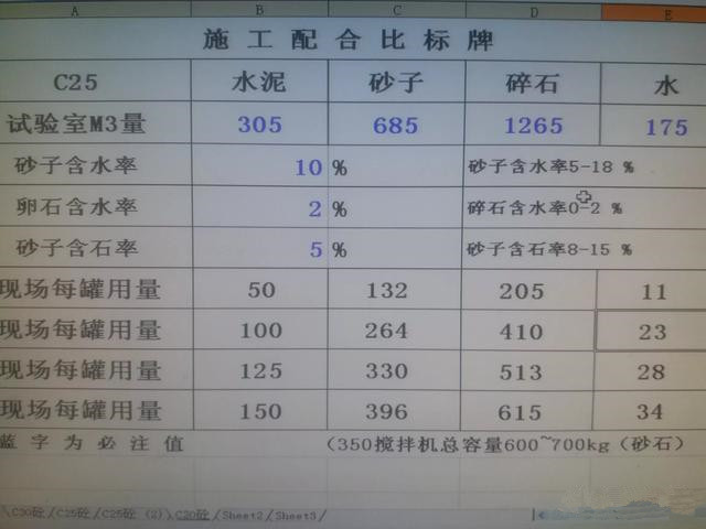混凝土配合比計(jì)算軟件推薦