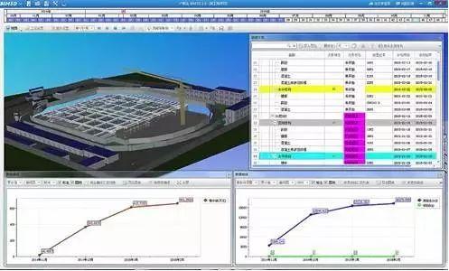 BIM的優(yōu)勢是什么？為什么大家都推行BIM？
