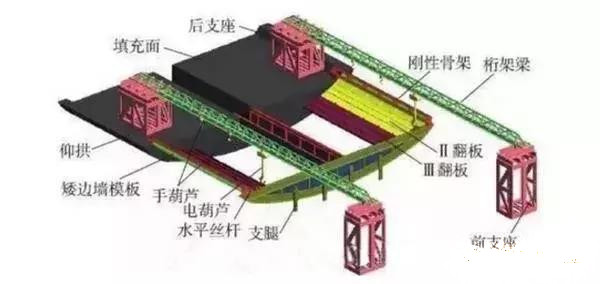 BIM與鐵路隧道施工方案優(yōu)化設(shè)計(jì)