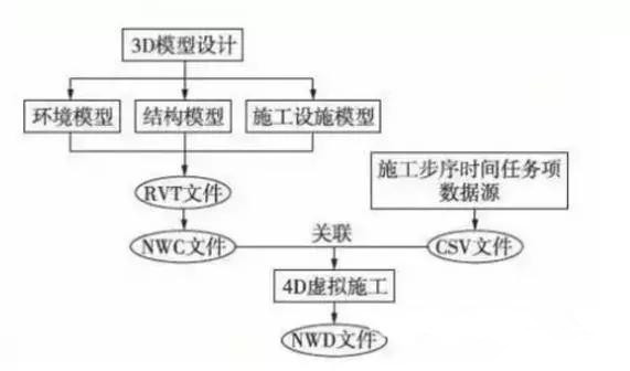 BIM與鐵路隧道施工方案優(yōu)化設(shè)計(jì)