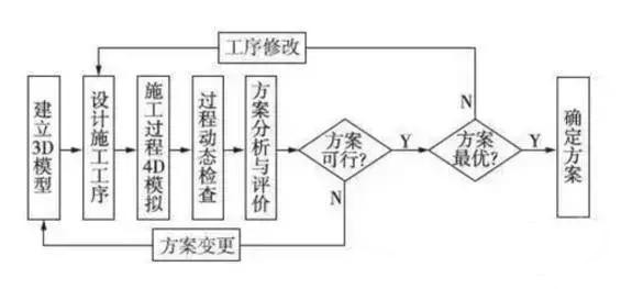 BIM與鐵路隧道施工方案優(yōu)化設(shè)計(jì)