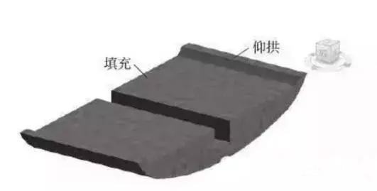 BIM與鐵路隧道施工方案優(yōu)化設(shè)計(jì)