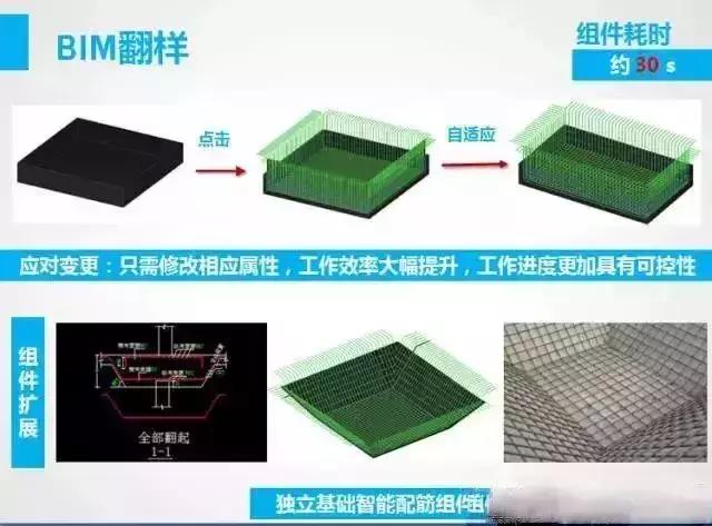 BIM數(shù)控鋼筋加工應(yīng)用介紹