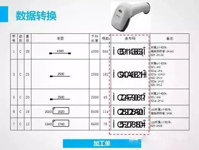 BIM數(shù)控鋼筋加工應(yīng)用介紹