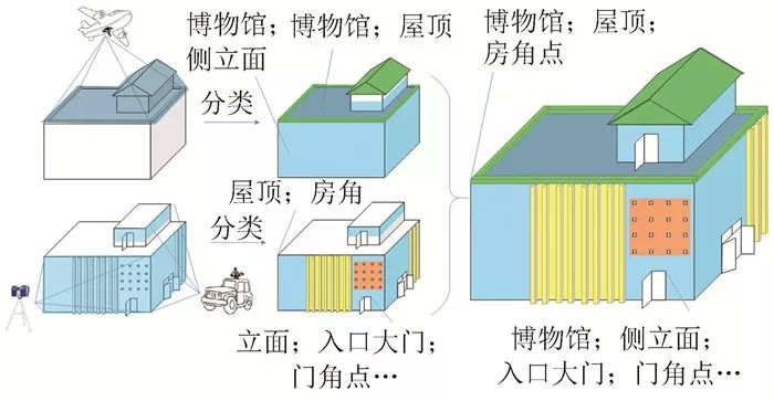 三維城市建模_多點(diǎn)云數(shù)據(jù)融合方法綜述