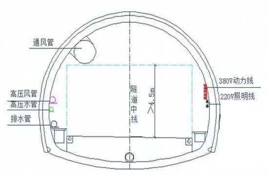 隧道施工項(xiàng)目初期準(zhǔn)備工作（上）