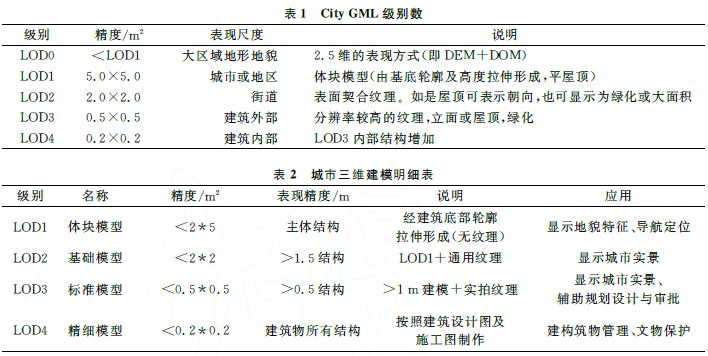 城市三維建模_低空無(wú)人機(jī)航拍精度評(píng)估