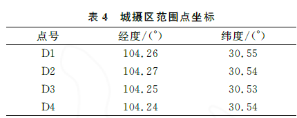 城市三維建模_低空無(wú)人機(jī)航拍精度評(píng)估