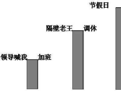 「Revit教程」Revit中模型文字與文字參數(shù)的綜合運用