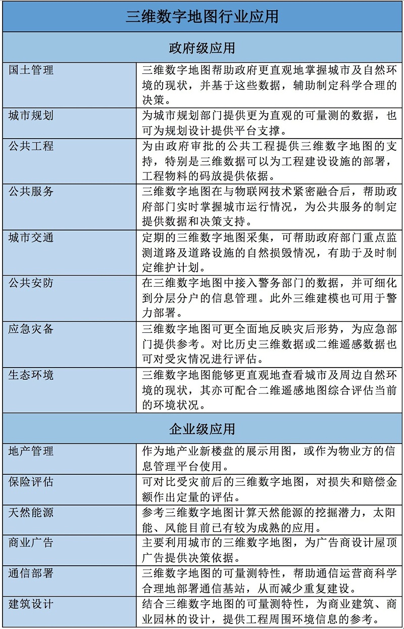 實景三維地圖生產(chǎn)：測繪技術(shù)最新成果