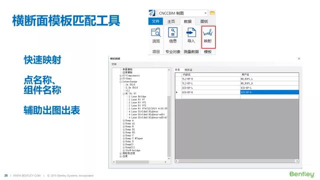 CNCCBIM OpenRoads | 橫斷面模板映射