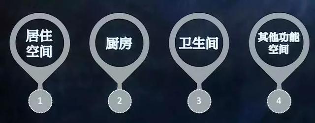 居住建筑設(shè)計(jì)要點(diǎn)！