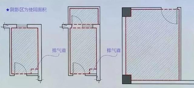 居住建筑設(shè)計(jì)要點(diǎn)！
