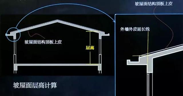 居住建筑設(shè)計(jì)要點(diǎn)！