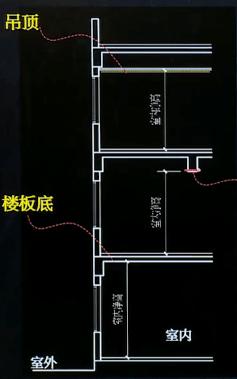 居住建筑設(shè)計(jì)要點(diǎn)！